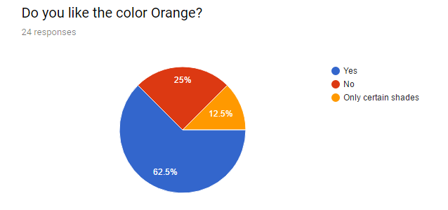 Do you like the color orange